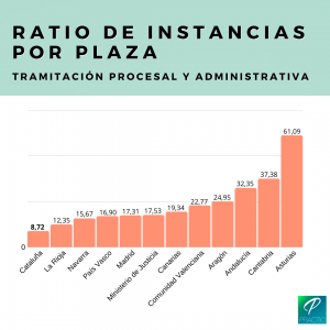 pruebas tramitación procesal