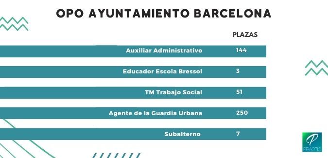 oposiciones Barcelona 2020 ⇨ nuevas plazas!