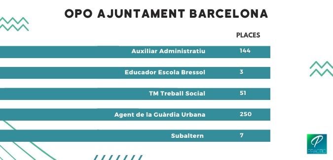 places-opo-2020-barcelona