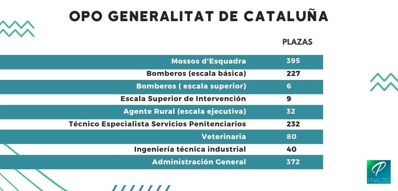 OPO-generalitat-cataluña