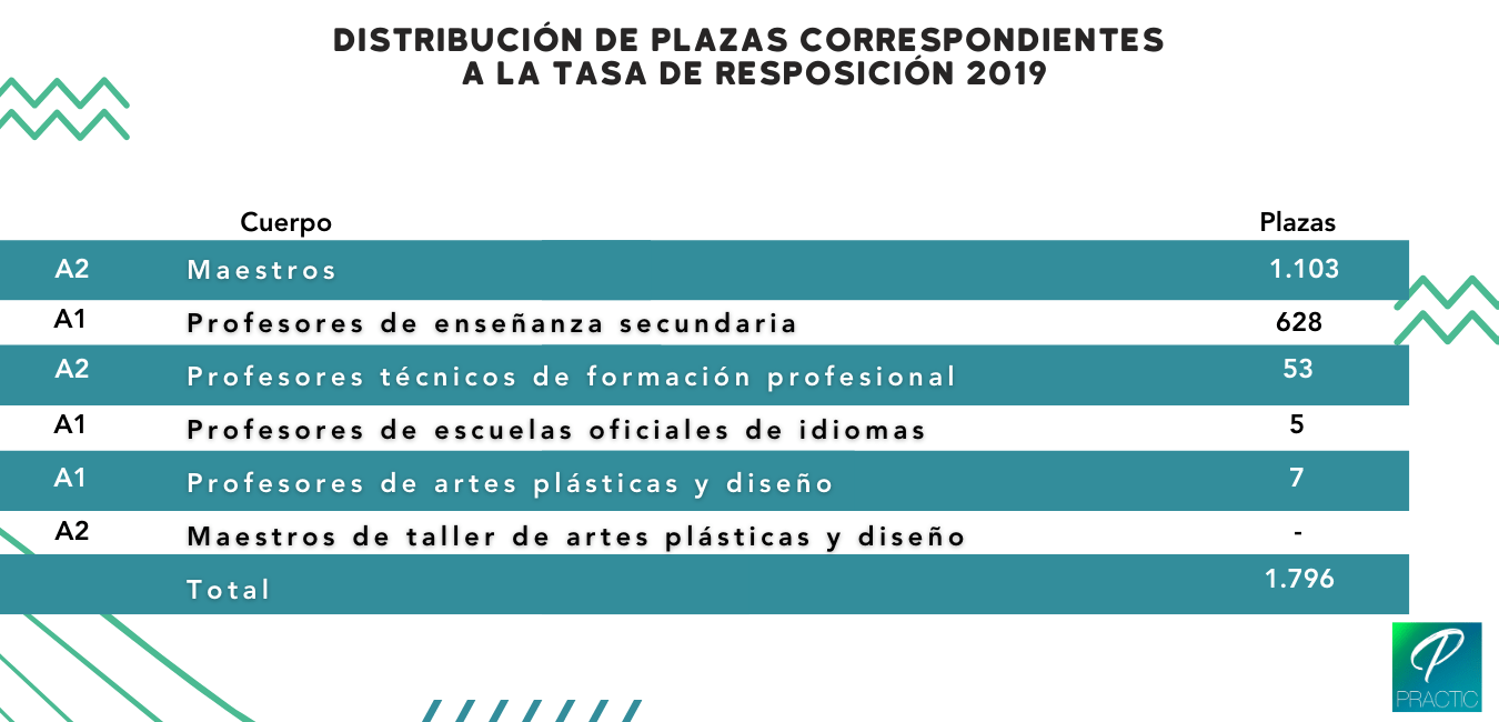Tabla Plazas profesores Cataluña (1)