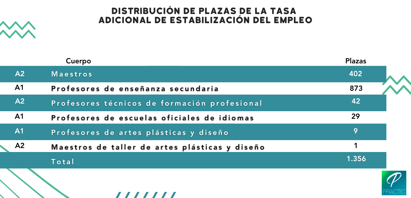 Tabla Plazas profesores Cataluña