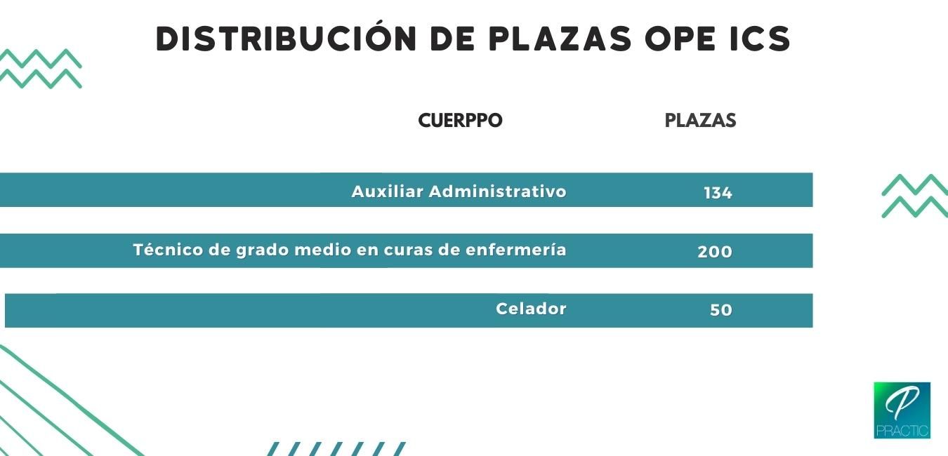 plazas-ope-ics