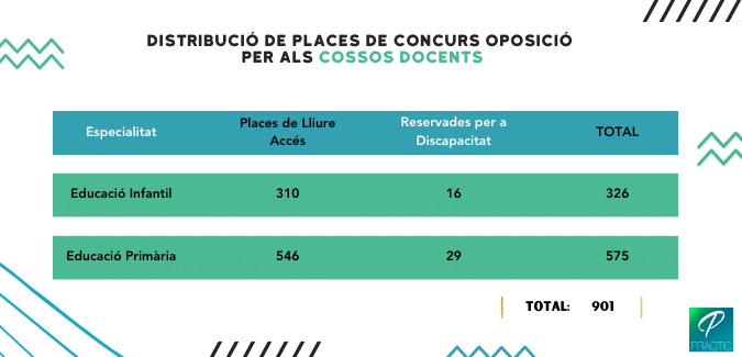 places-oposicions-mestres