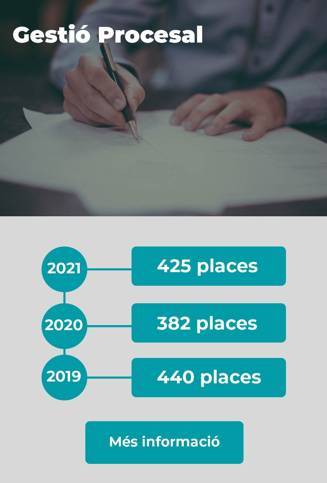 gestio-procesal-opsicions-plaças-practic