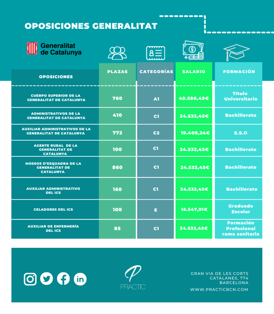 opositar-para-la-Generalitat-en-Practic (1)