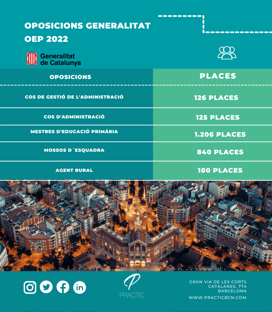 PLACES-OEP-GENERALITAT