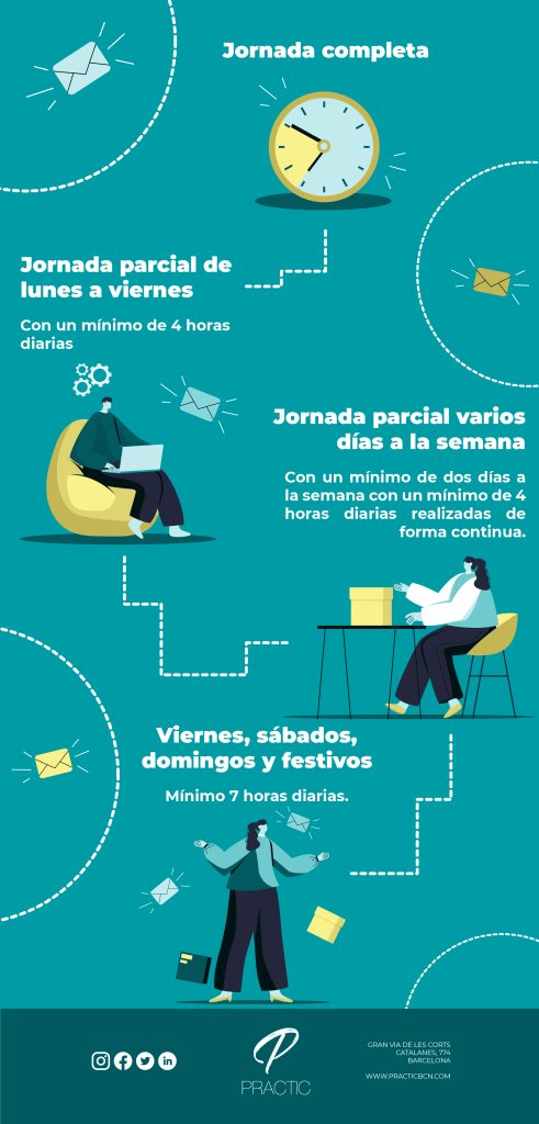 bolsa-empleo-correos-jornadas-trabajo