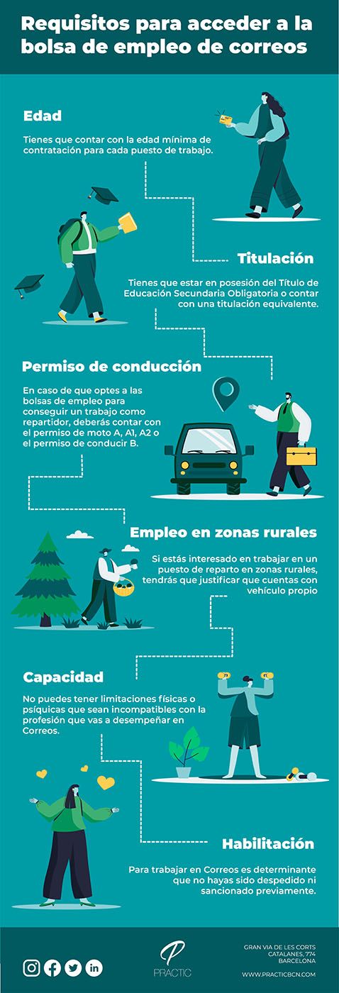 requisitos-bolsa-trabajo-correos