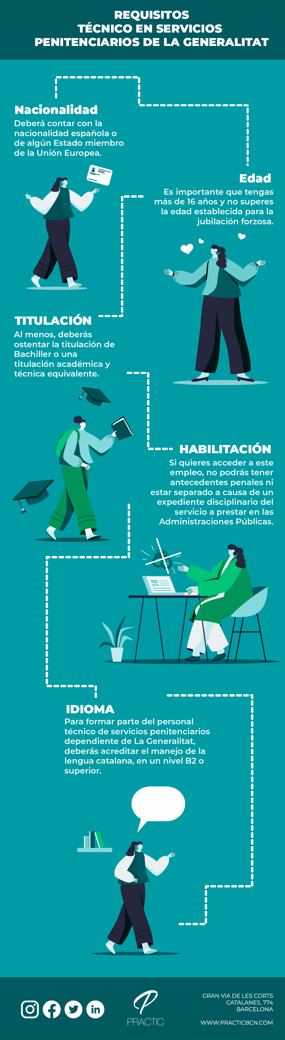 requisitos-tecnico-en-servicios-penitenciarios