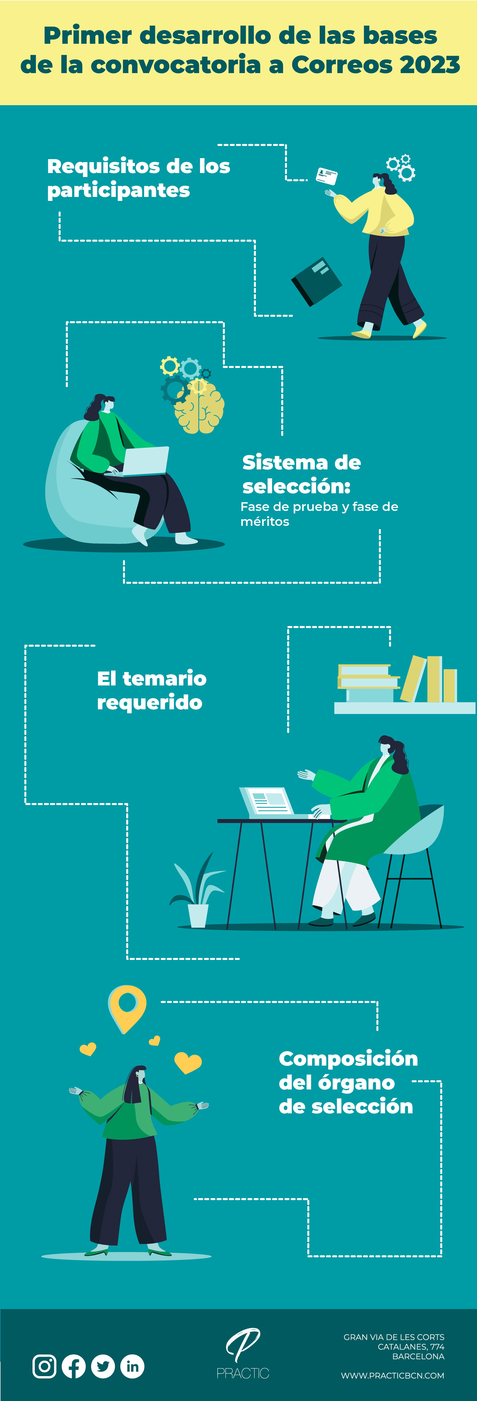 Primer desarrollo correos 2023